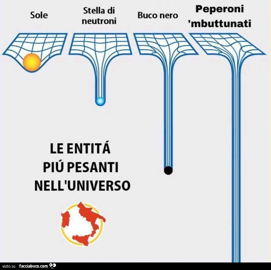 Le entità più pesanti nell'universo