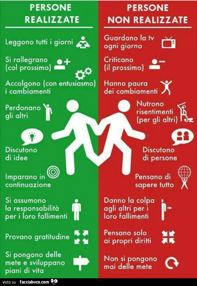 Persone realizzate. Persone non realizzate