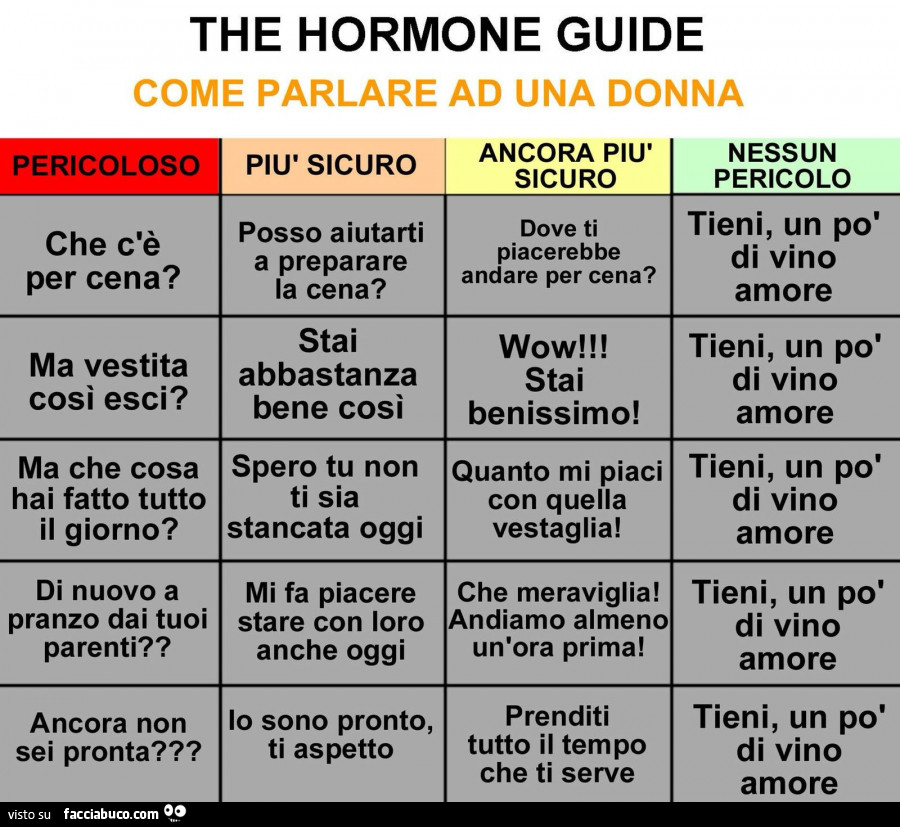 The hormone guide, come parlare ad una donna