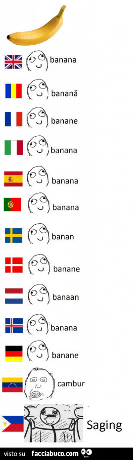 Banana nelle varie lingue