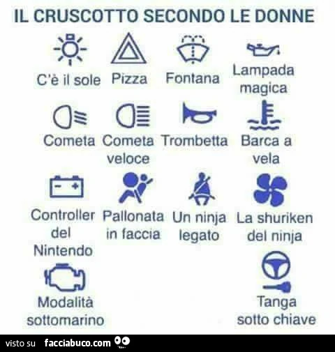 Il cruscotto secondo le donne