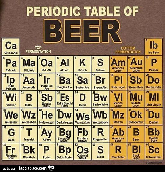 Tavola periodica della birra